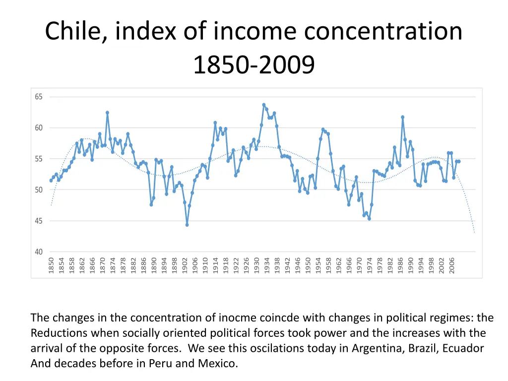 chile index of income concentration 1850 2009