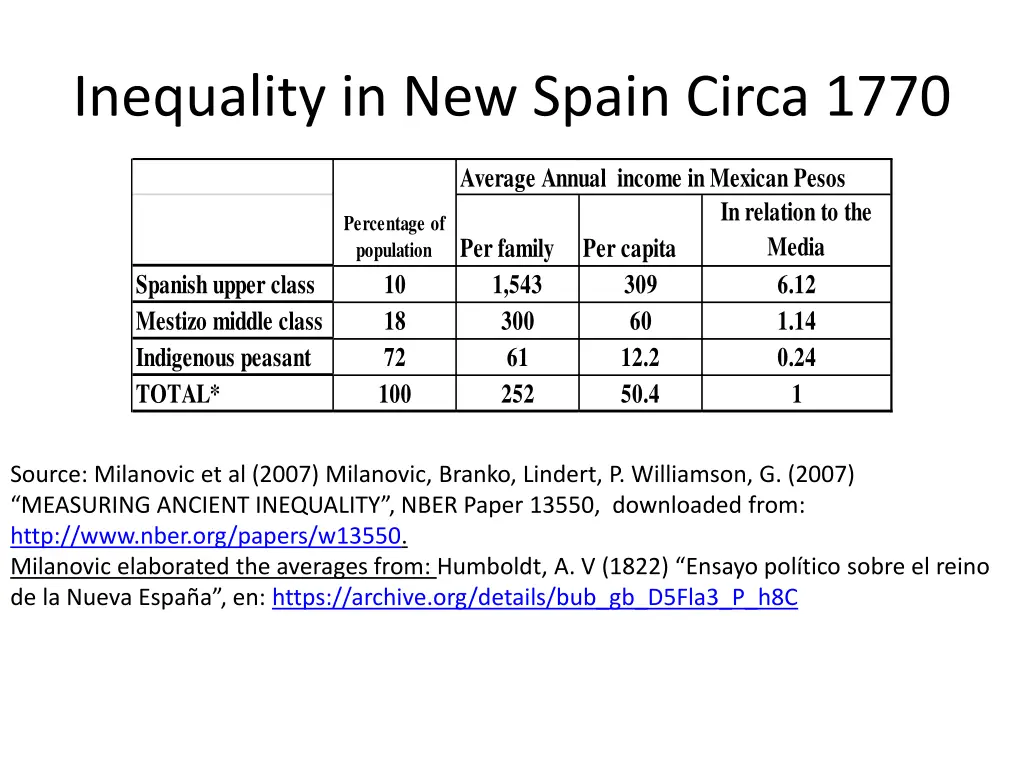 inequality in new spain circa 1770
