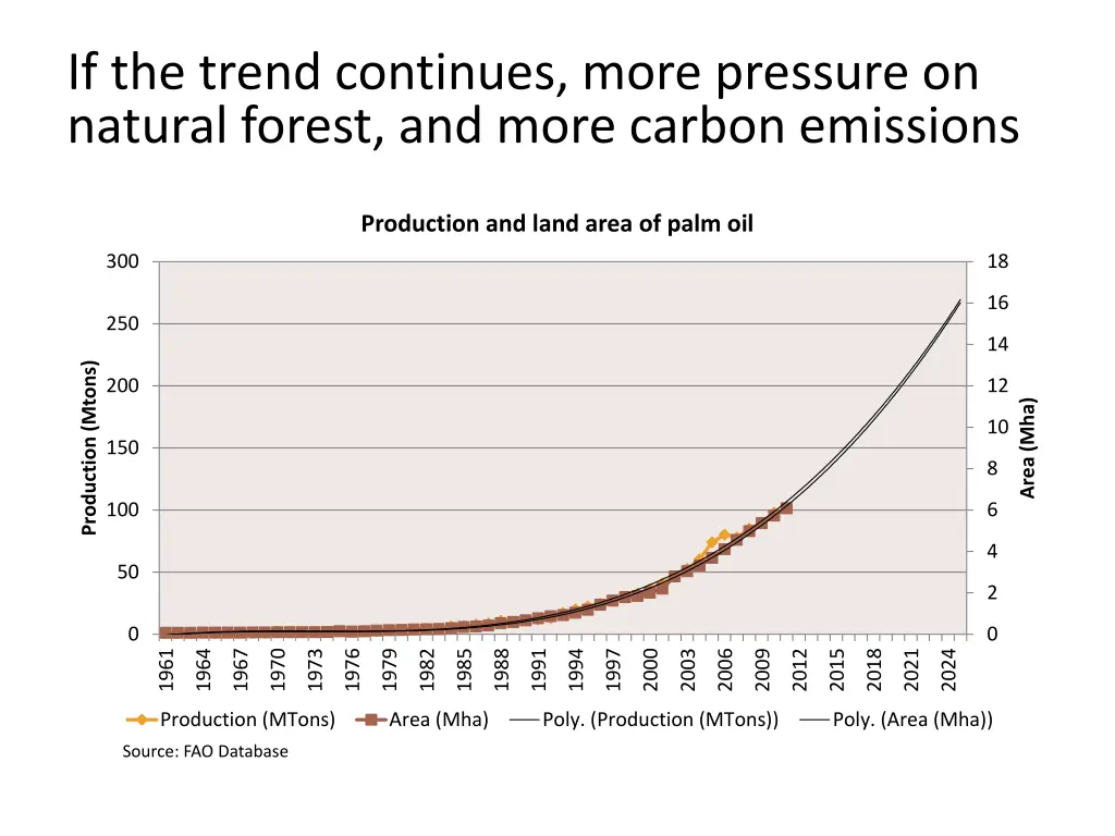 if the trend continues more pressure on natural