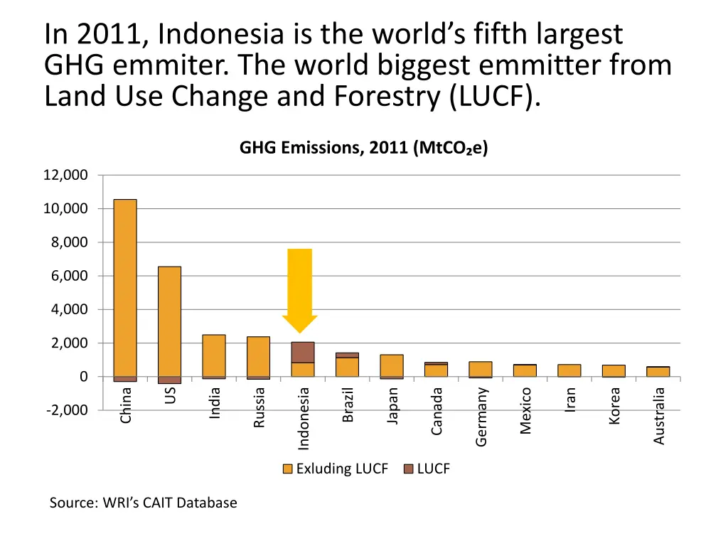 in 2011 indonesia is the world s fifth largest