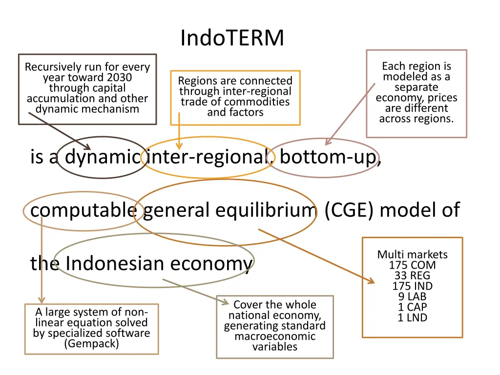 indoterm