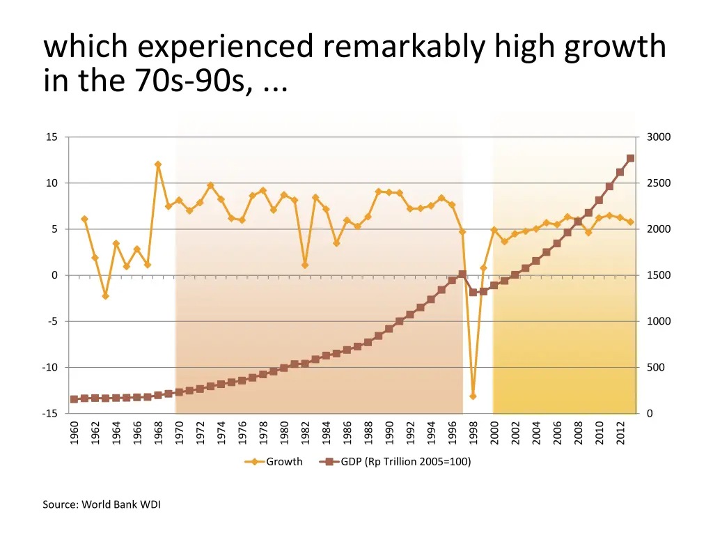 which experienced remarkably high growth