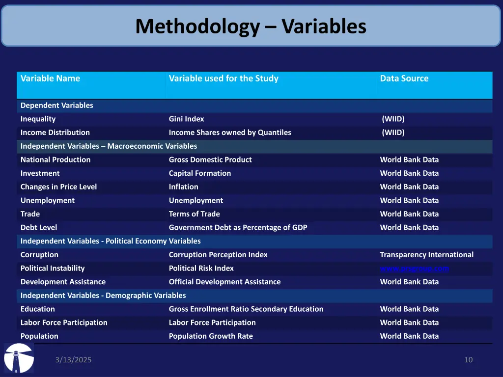 methodology variables