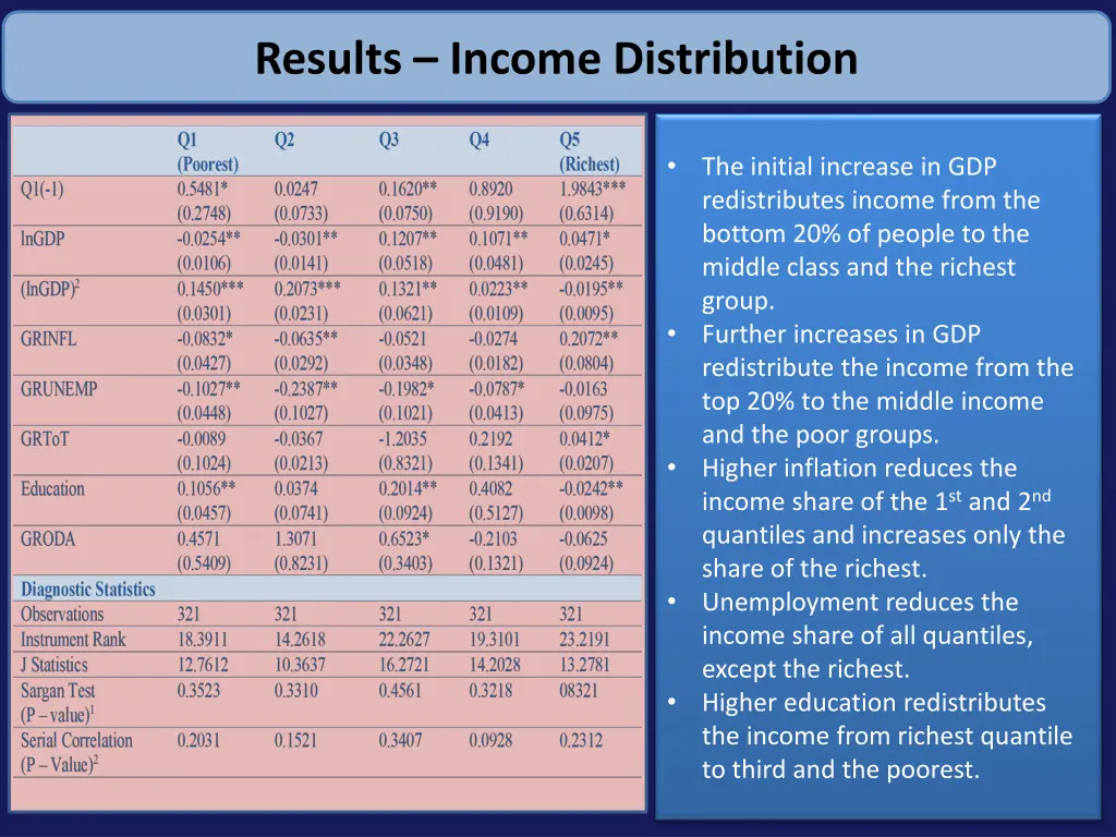 results income distribution