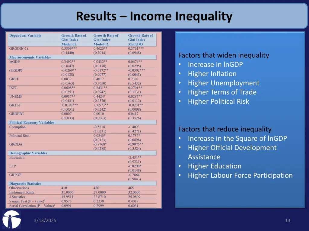 results income inequality
