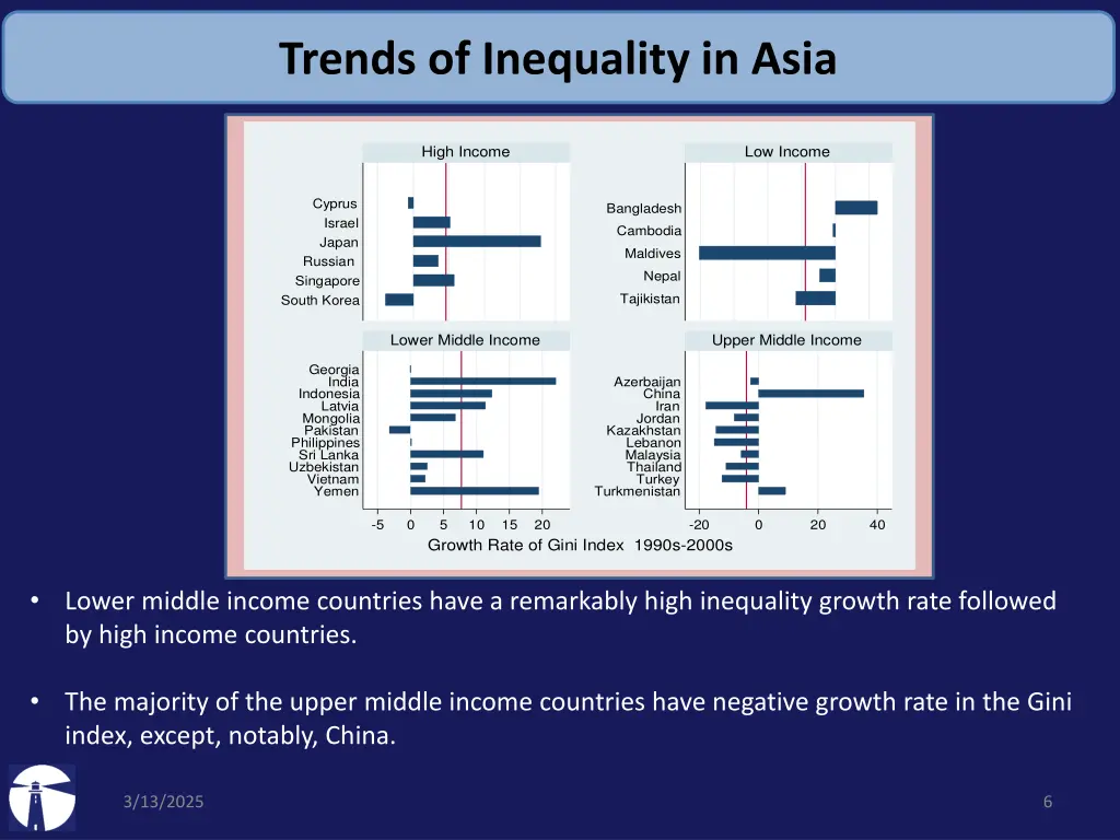 trends of inequality in asia 1