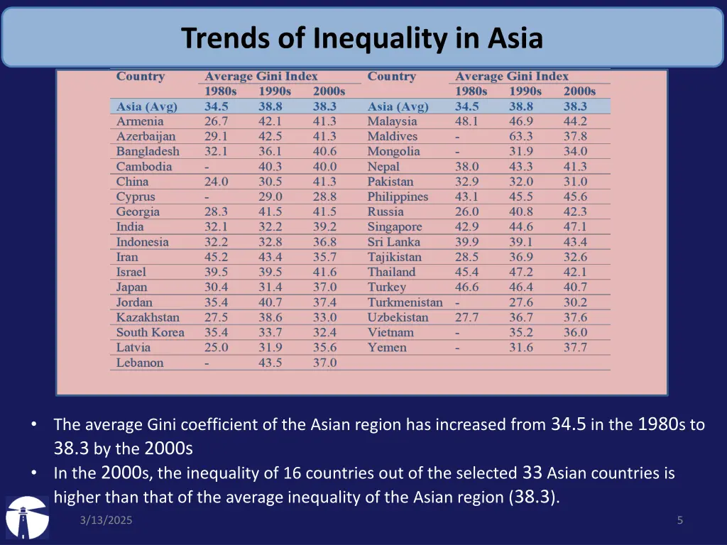 trends of inequality in asia