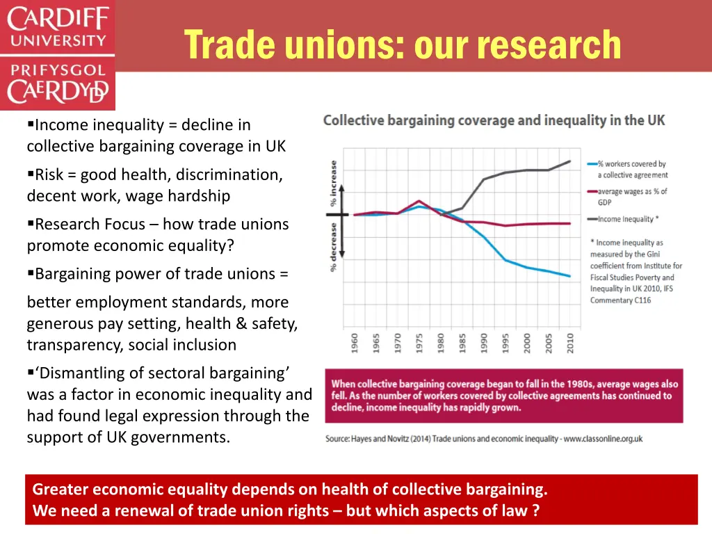 trade unions our research