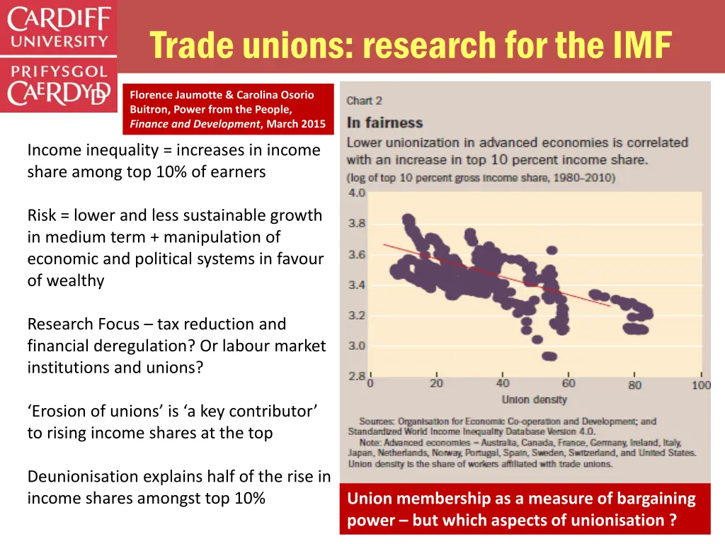 trade unions research for the imf
