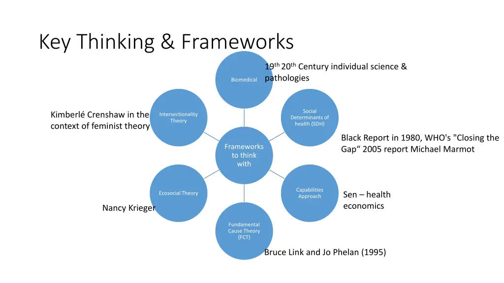 key thinking frameworks