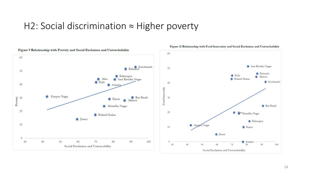 h2 social discrimination higher poverty
