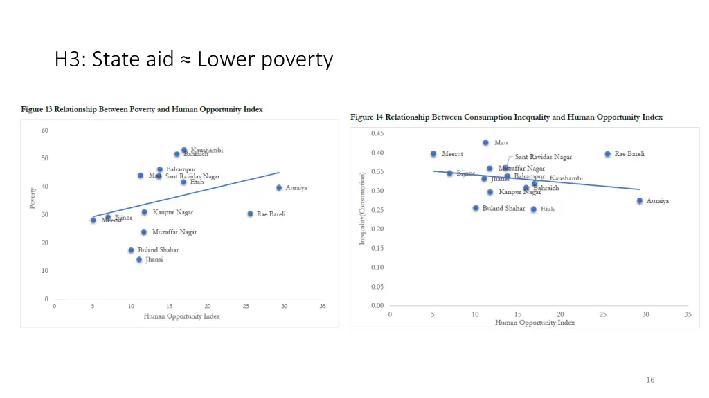 h3 state aid lower poverty 1