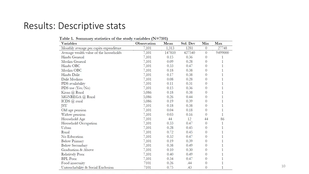 results descriptive stats