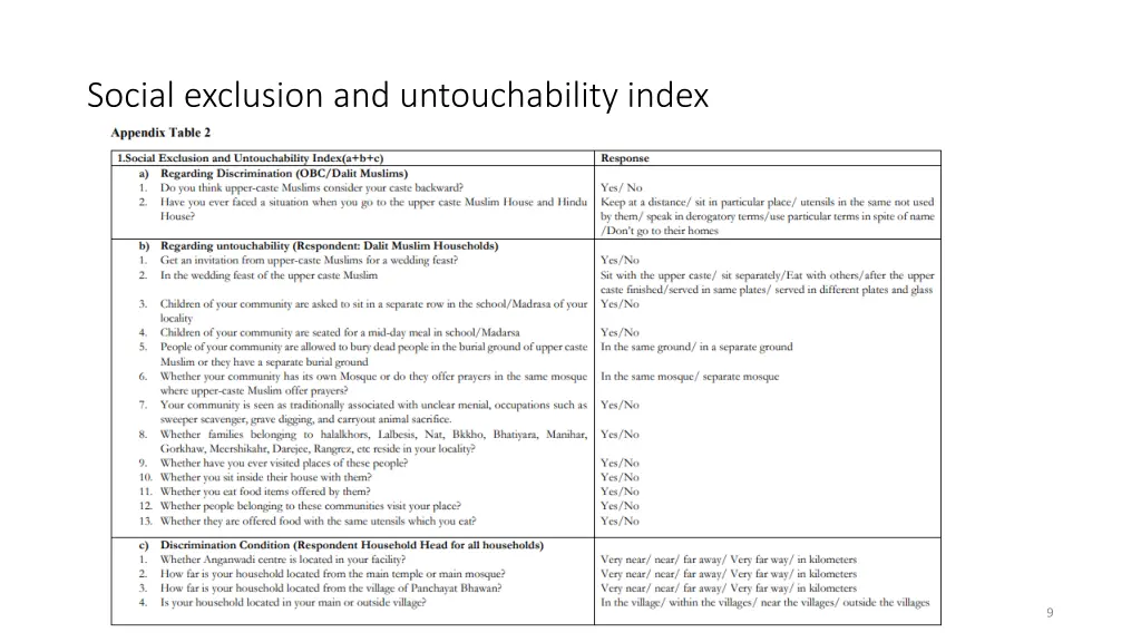 social exclusion and untouchability index