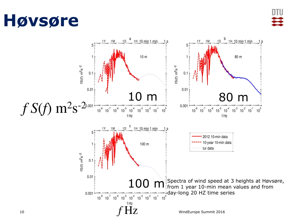 h vs re