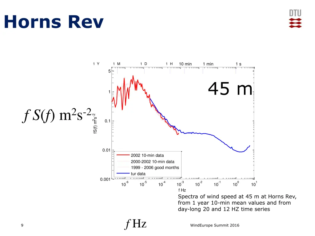 horns rev