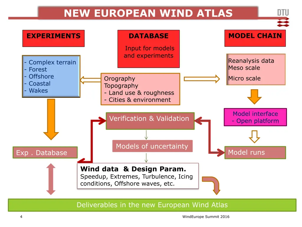 new european wind atlas