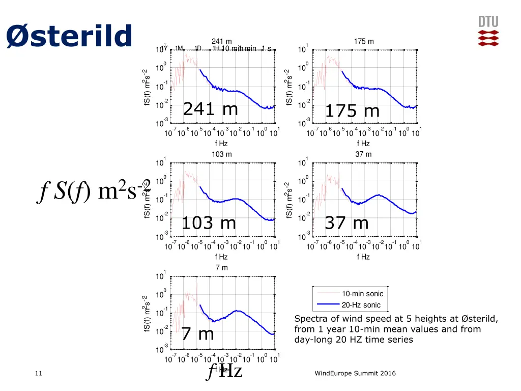 sterild