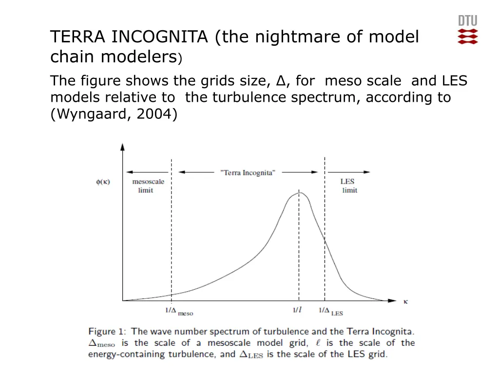 terra incognita the nightmare of model chain