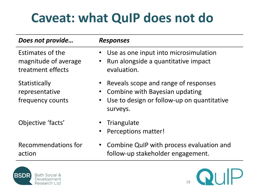 caveat what quip does not do