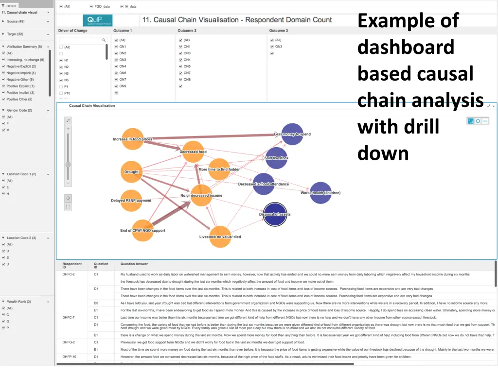 example of dashboard based causal chain analysis