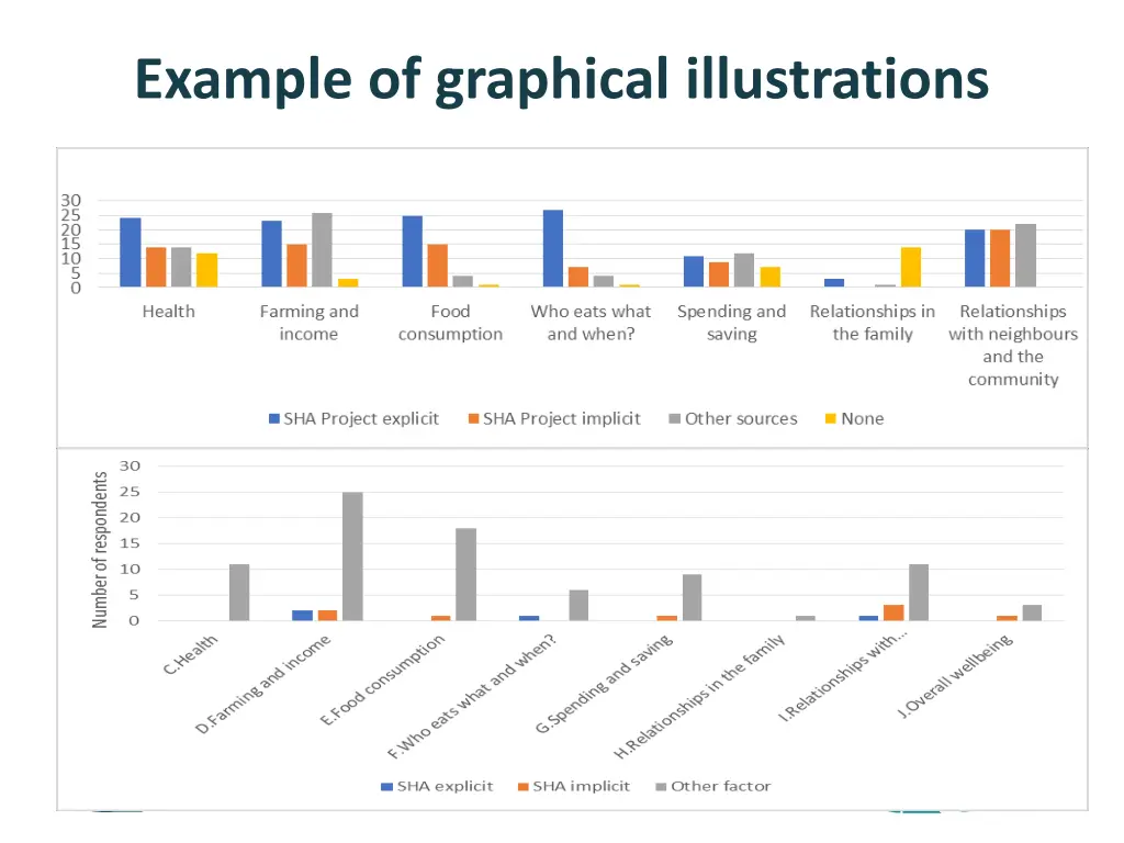 example of graphical illustrations