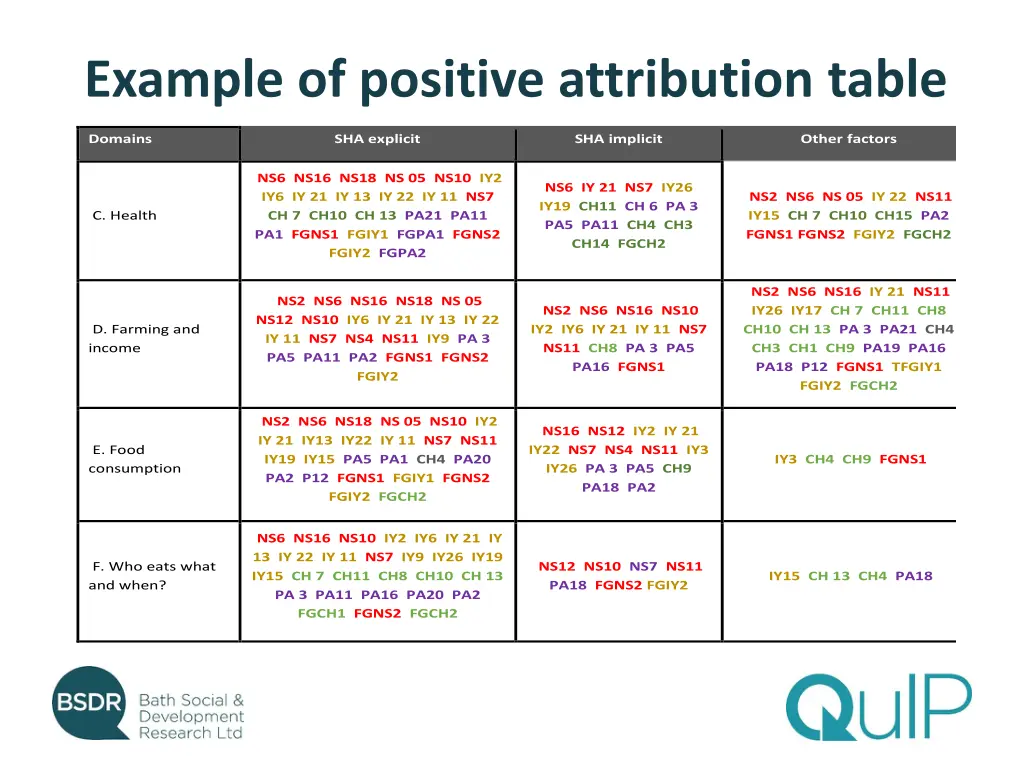 example of positive attribution table