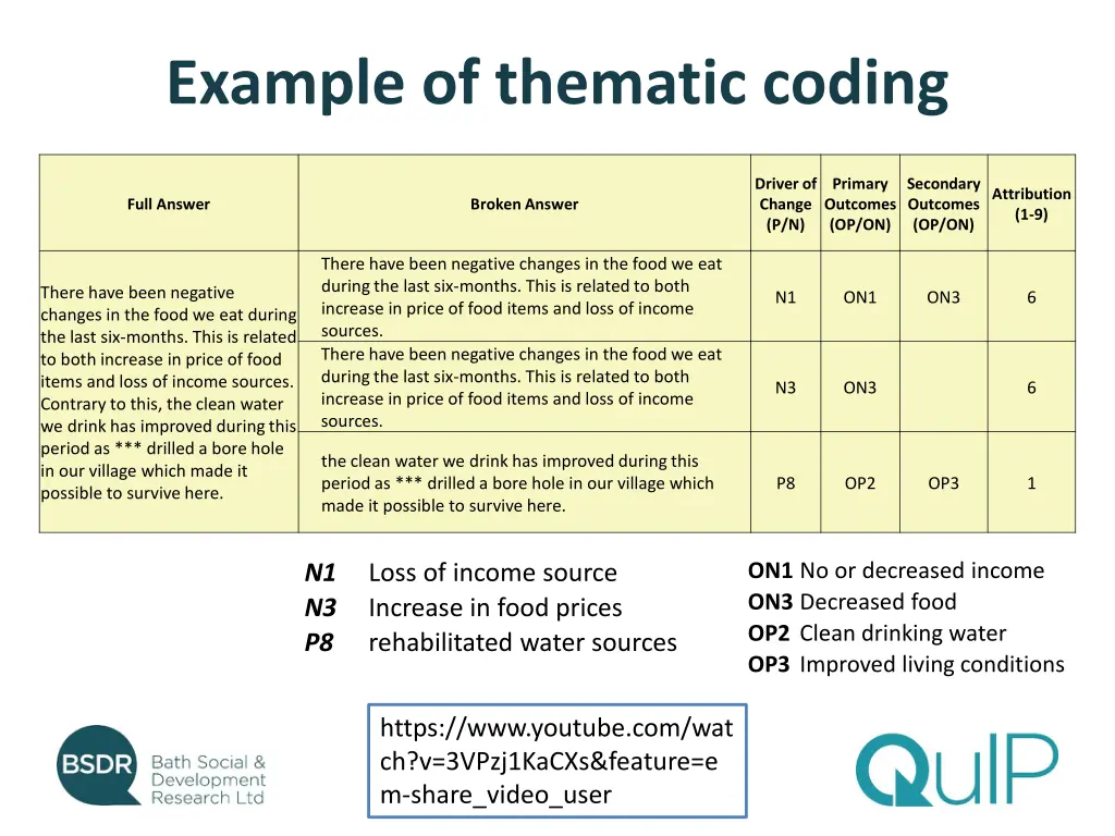 example of thematic coding