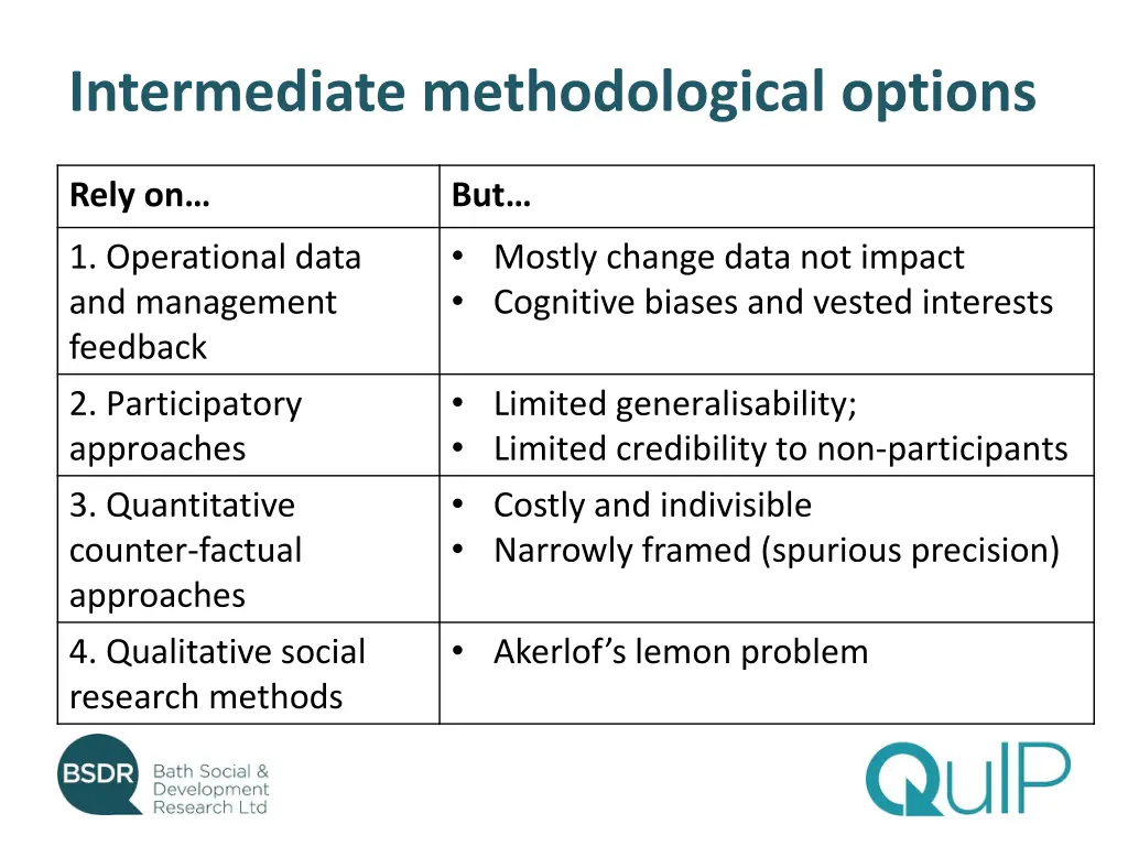 intermediate methodological options