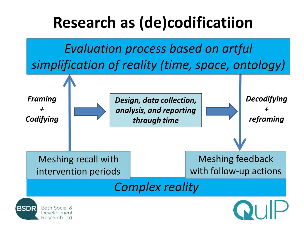 research as de codificatiion