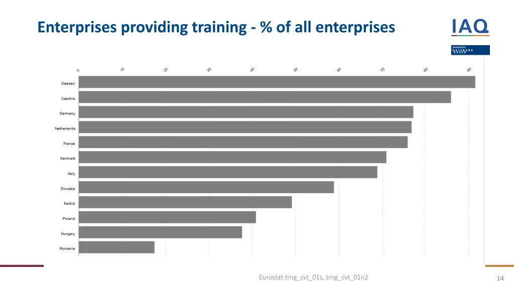 enterprises providing training of all enterprises