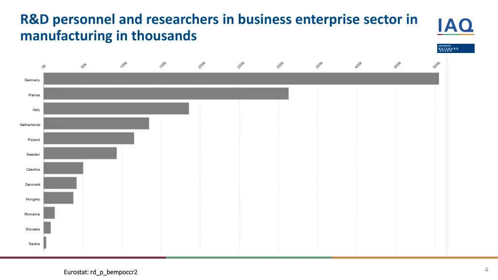 r d personnel and researchers in business