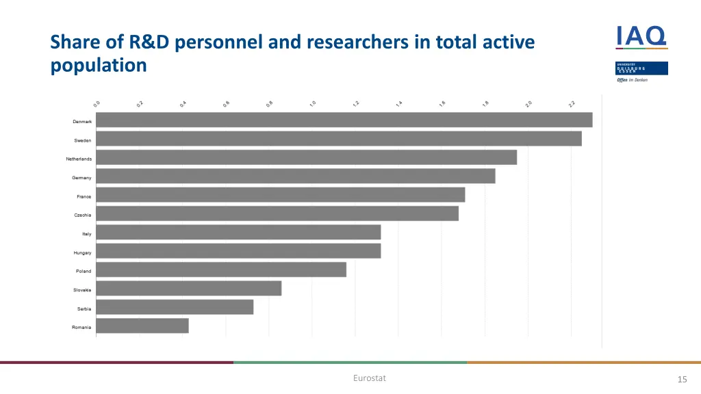 share of r d personnel and researchers in total