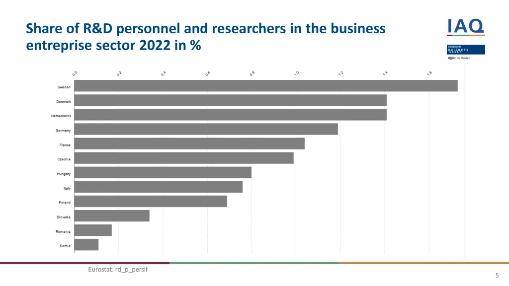 share of r d personnel and researchers