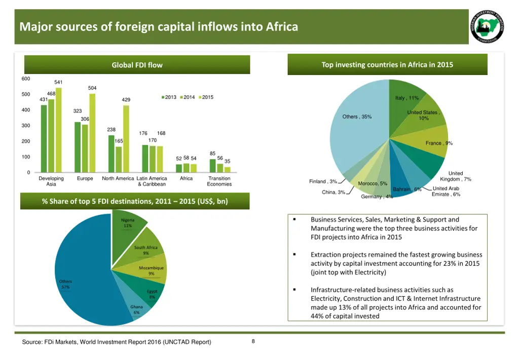 major sources of foreign capital inflows into