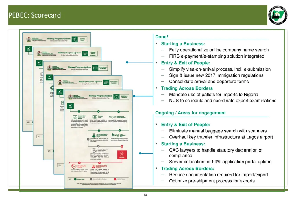 pebec scorecard pebec scorecard