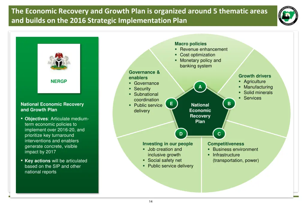 the economic recovery and growth plan