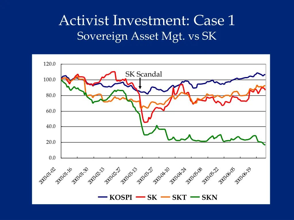 activist investment case 1 sovereign asset 1
