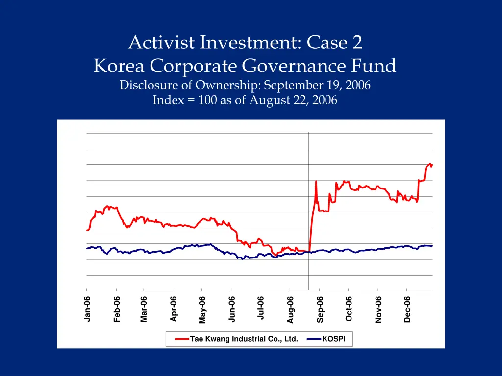 activist investment case 2 korea corporate 1