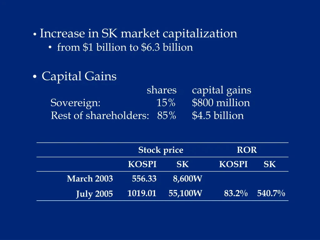increase in sk market capitalization from
