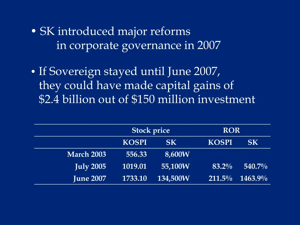 sk introduced major reforms in corporate
