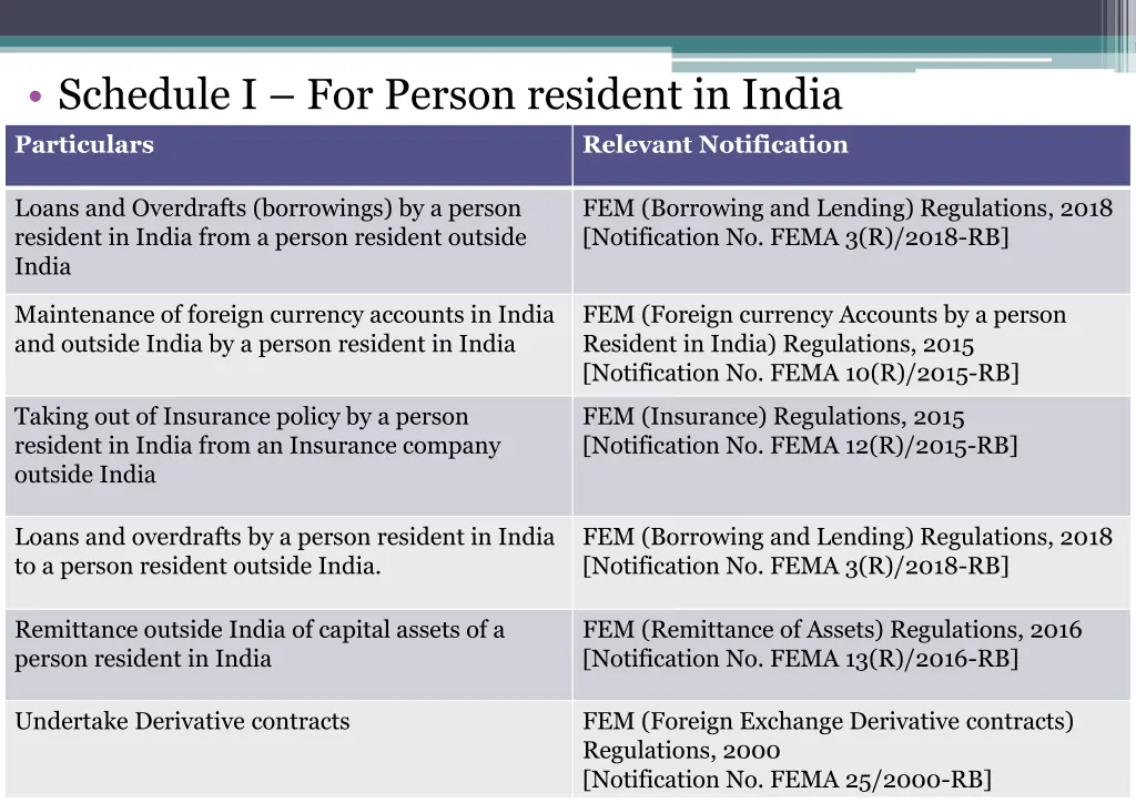 schedule i for person resident in india 1