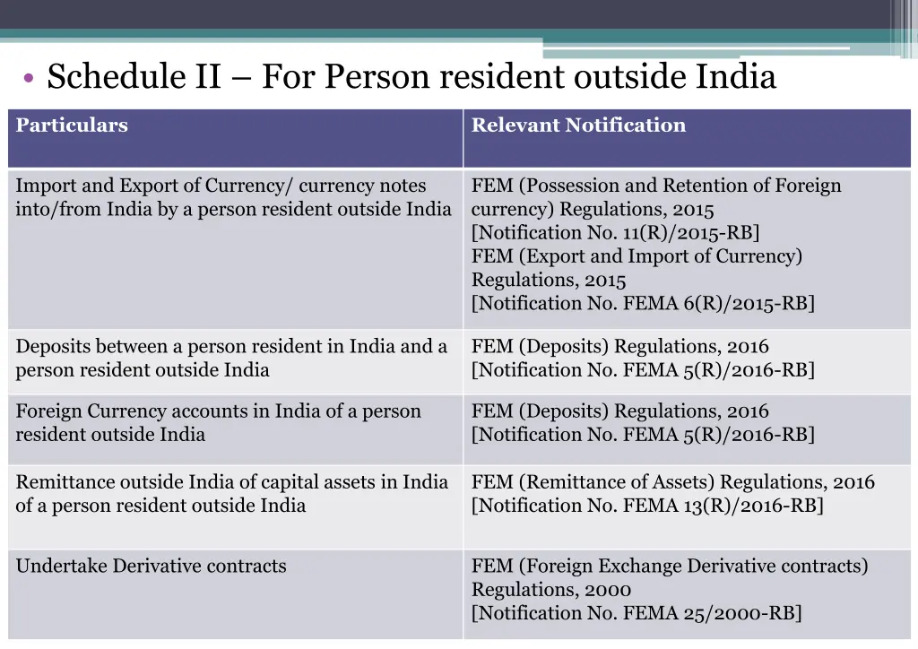 schedule ii for person resident outside india 1