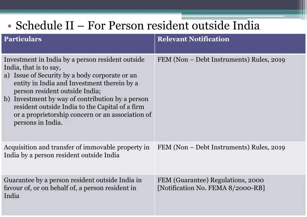 schedule ii for person resident outside india