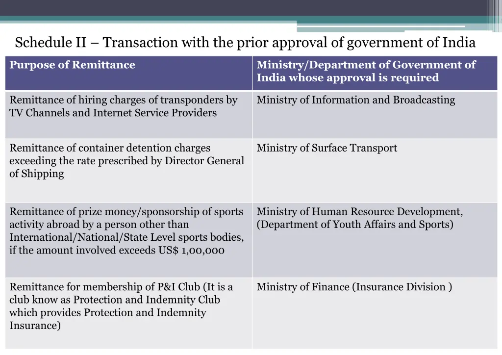 schedule ii transaction with the prior approval 1