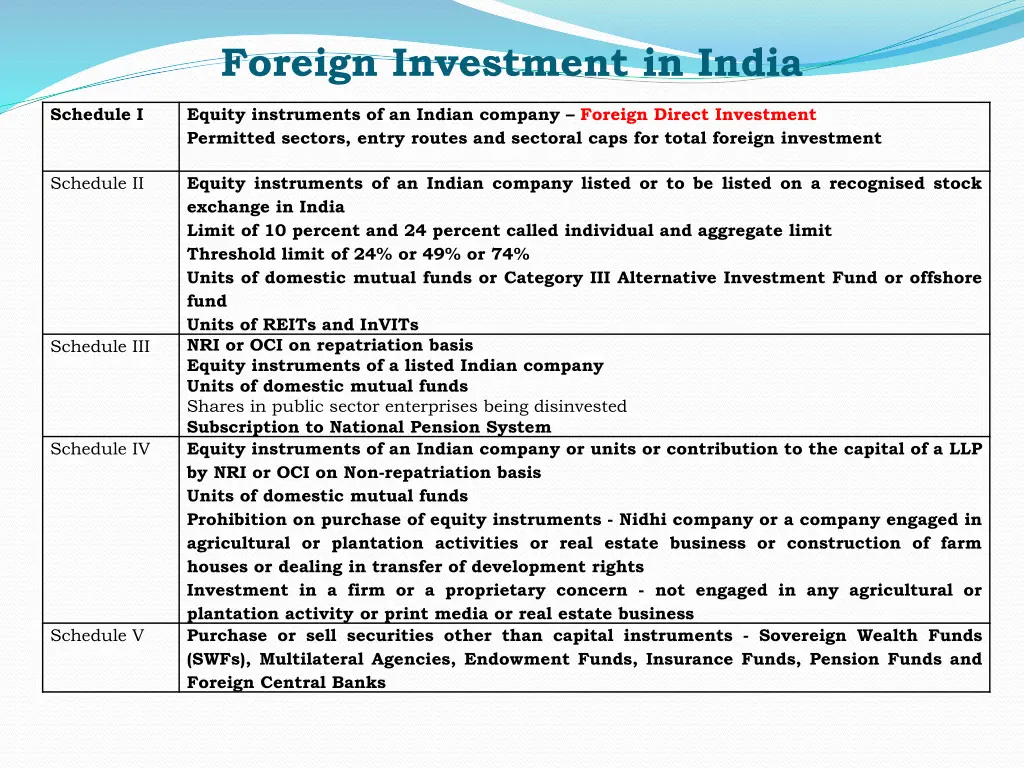 foreign investment in india 1