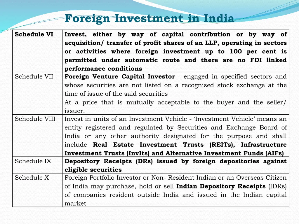 foreign investment in india 2