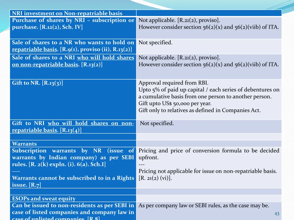 nri investment on non repatriable basis purchase