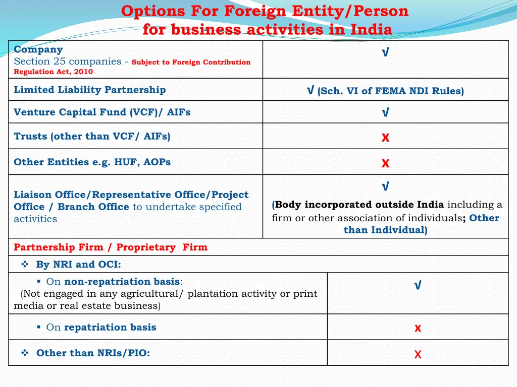options for foreign entity person for business