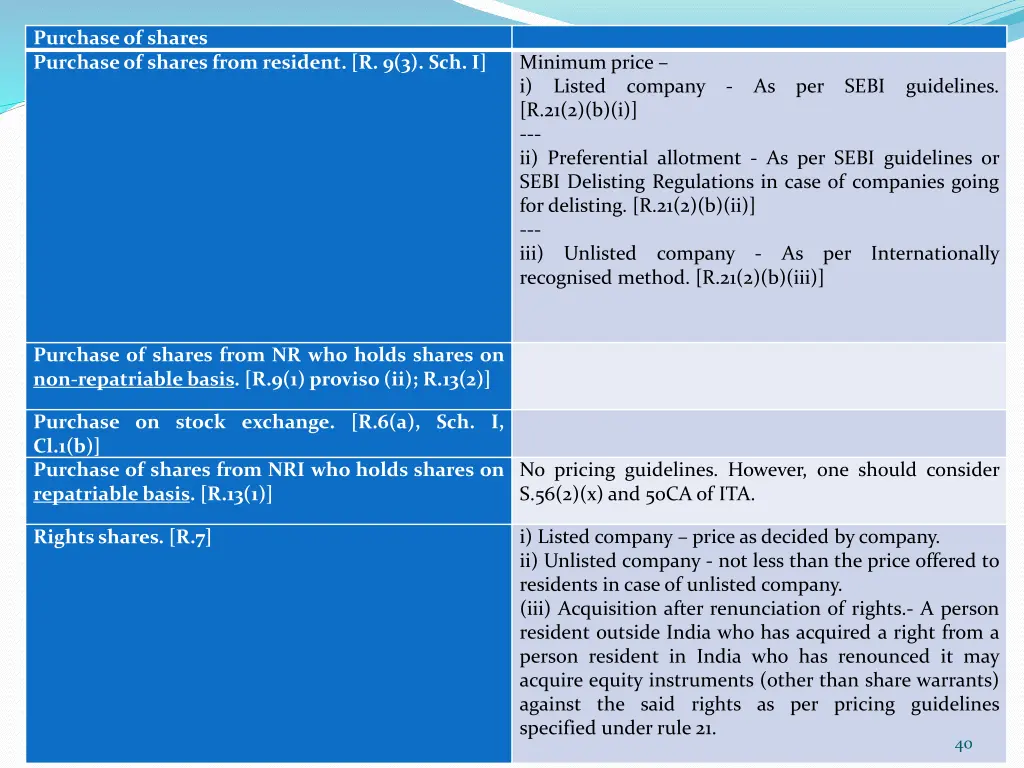 purchase of shares purchase of shares from